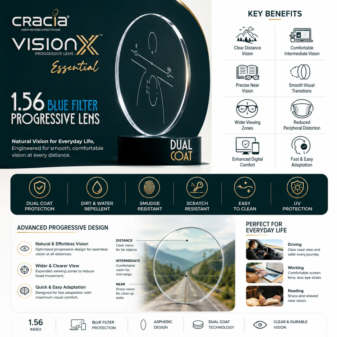 Cracia VisionX Essential 1.56 Blue Filter Progressive Lens - Image 3